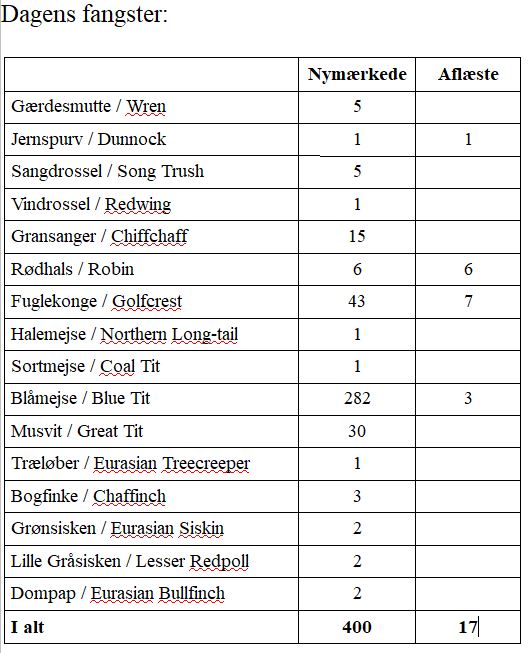 15okt maerkeliste