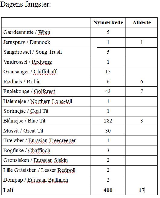 15okt maerkeliste