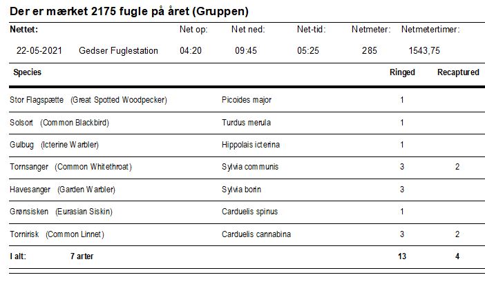 2021maj22