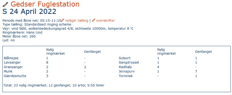 2022 04 24 dagens maerkning