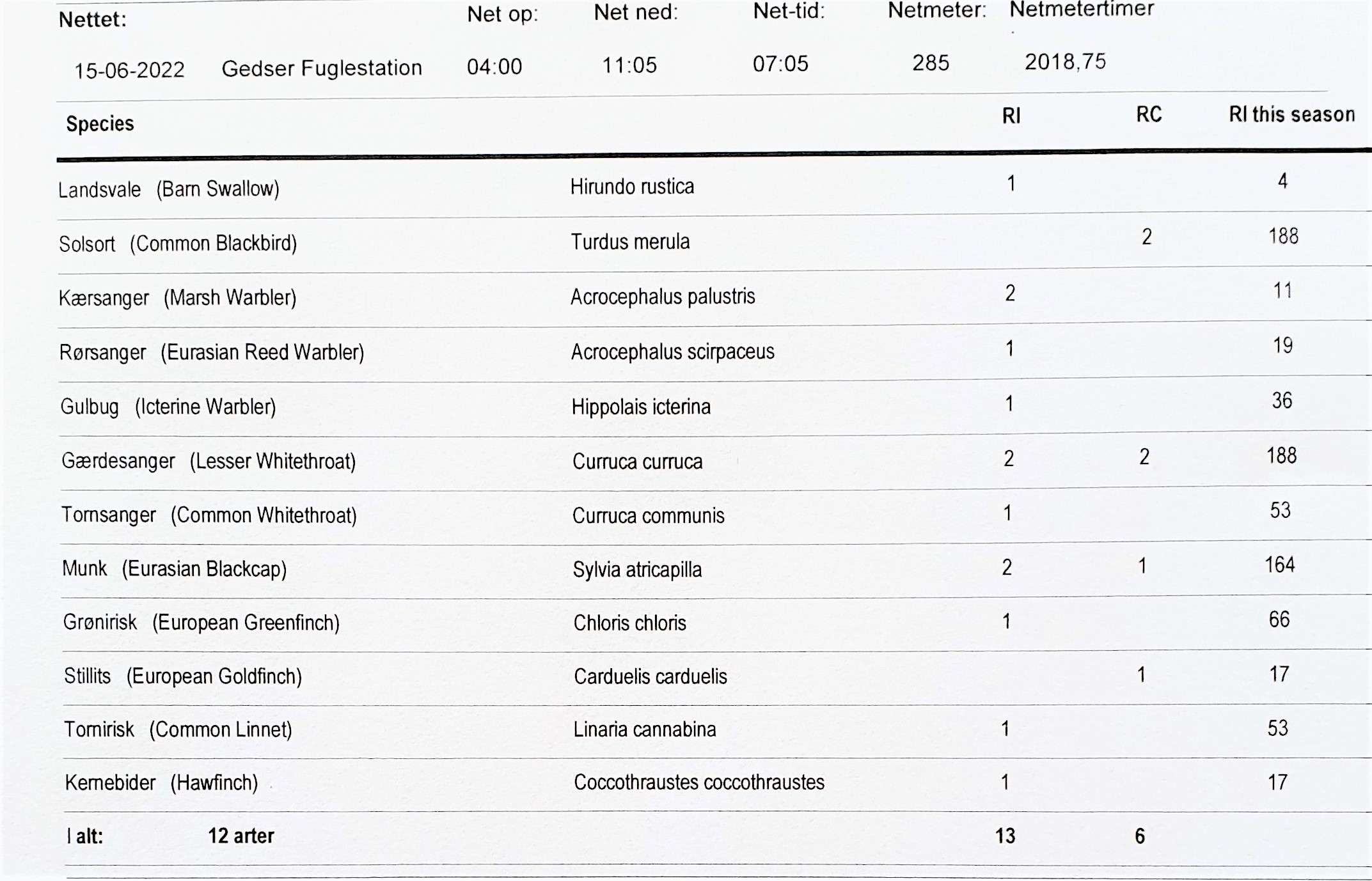 2022 06 15 dagens maerkning 131714 3