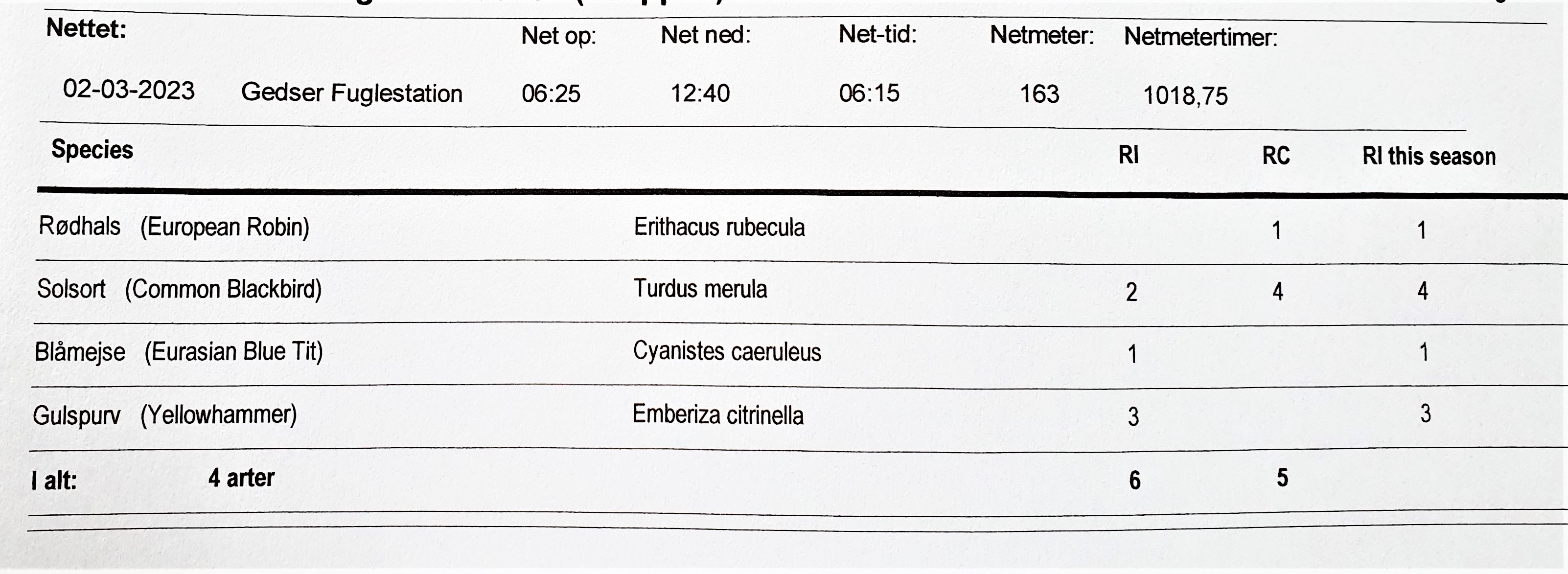 2023 03 02 dagsrapport 2