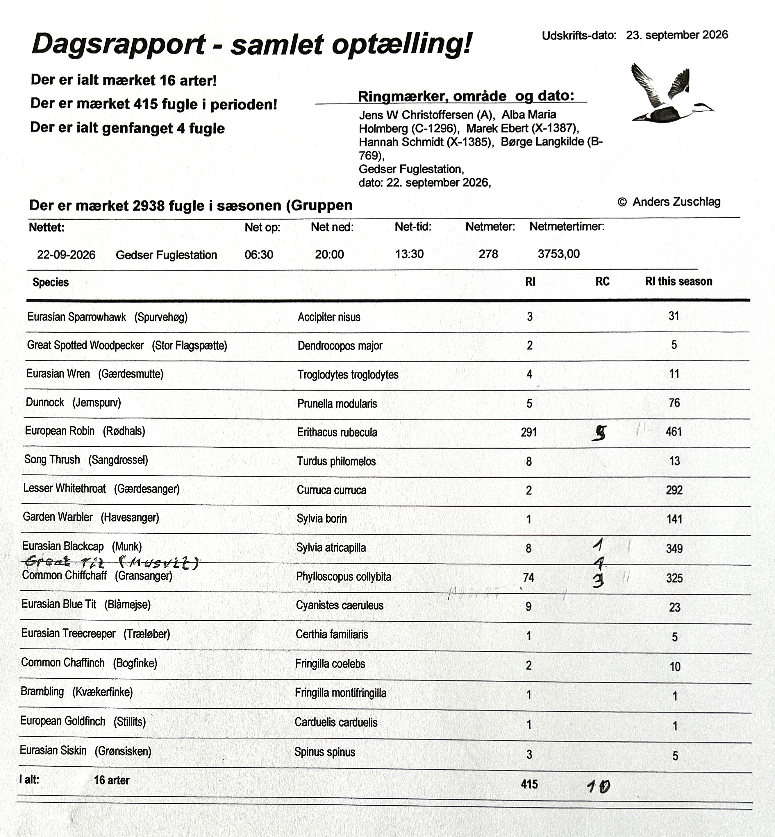 20260922_154146_GFU_DAGSRAPPORTEN_6740.JPG