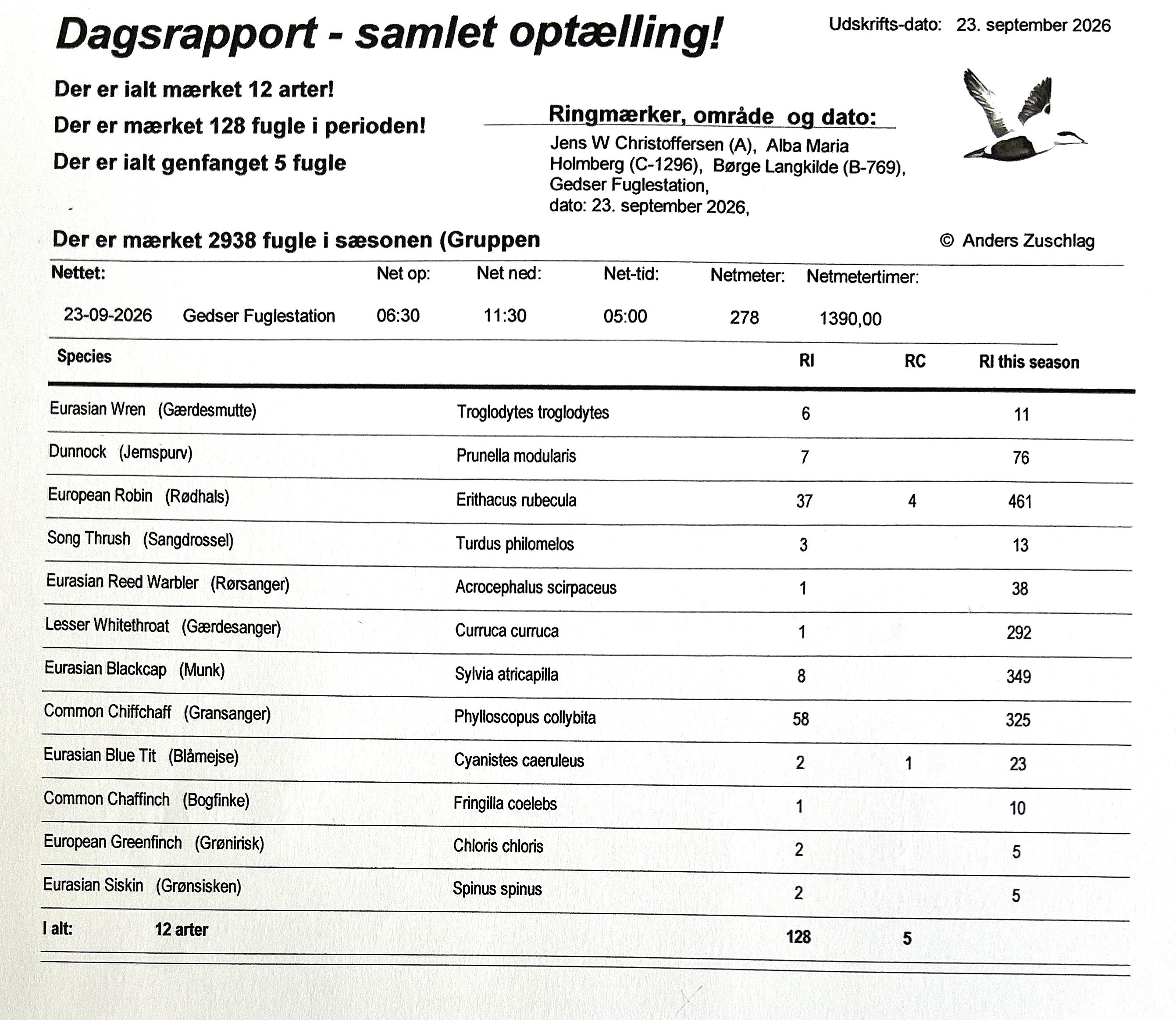 20260923_152444_GFU_DAGSRAPPORTEN_6740.JPG