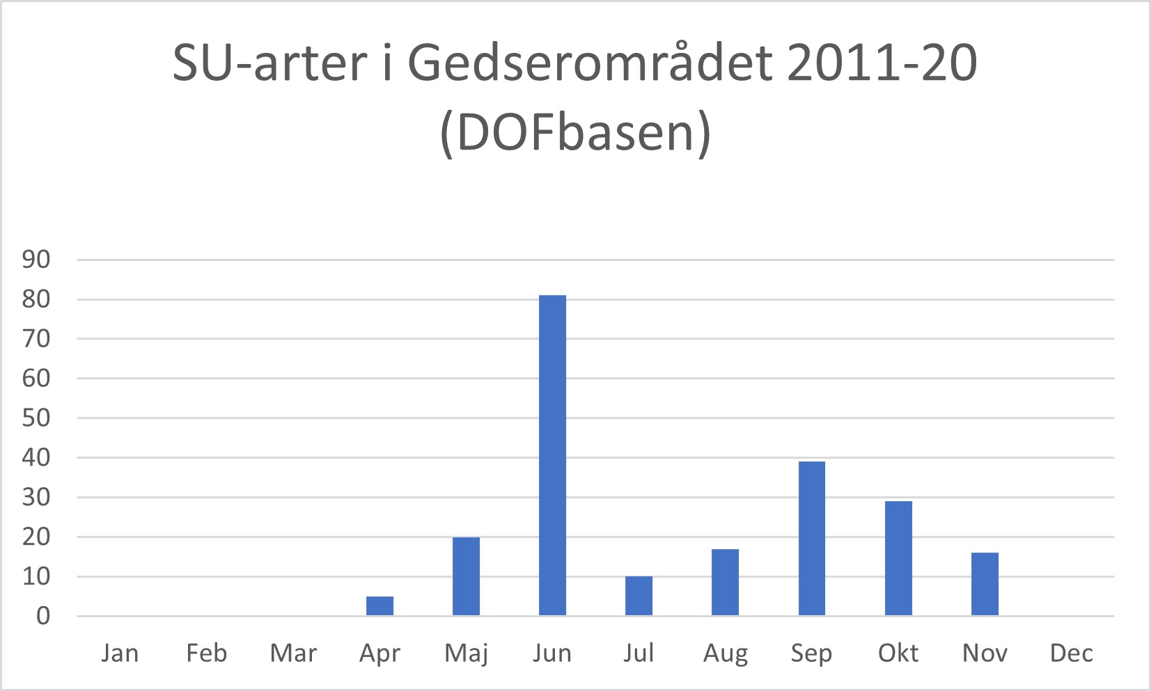 SUarter Gedseromradet 2011 20