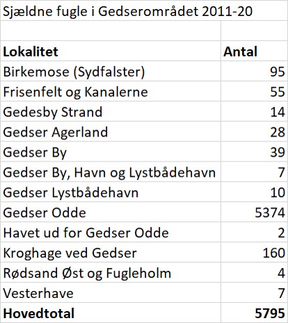 Sjaeldnearter Gedseromradet lokaliteter 2011 20