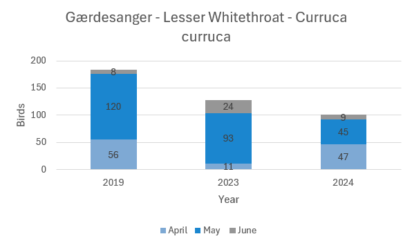 Gaerdesanger_graph.png