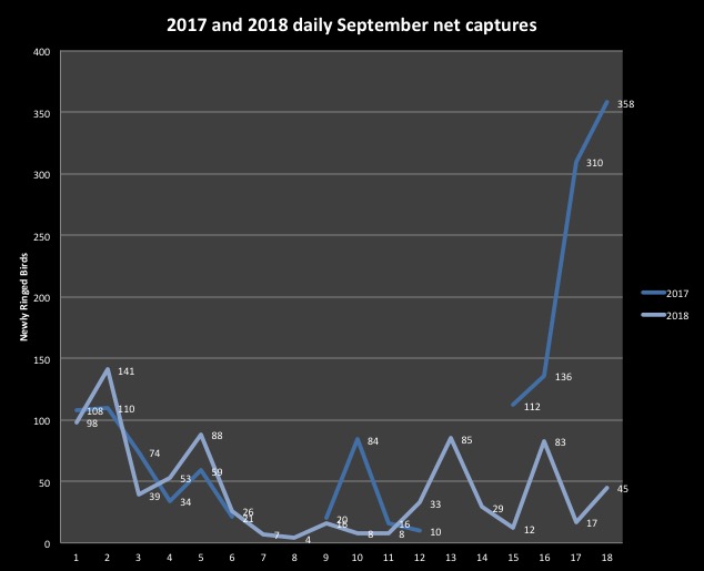 Gedser Sept 17 and 18 chart