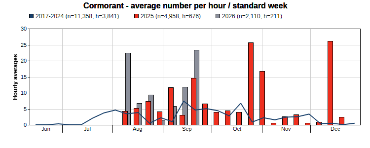 Grafik_Skarver.png