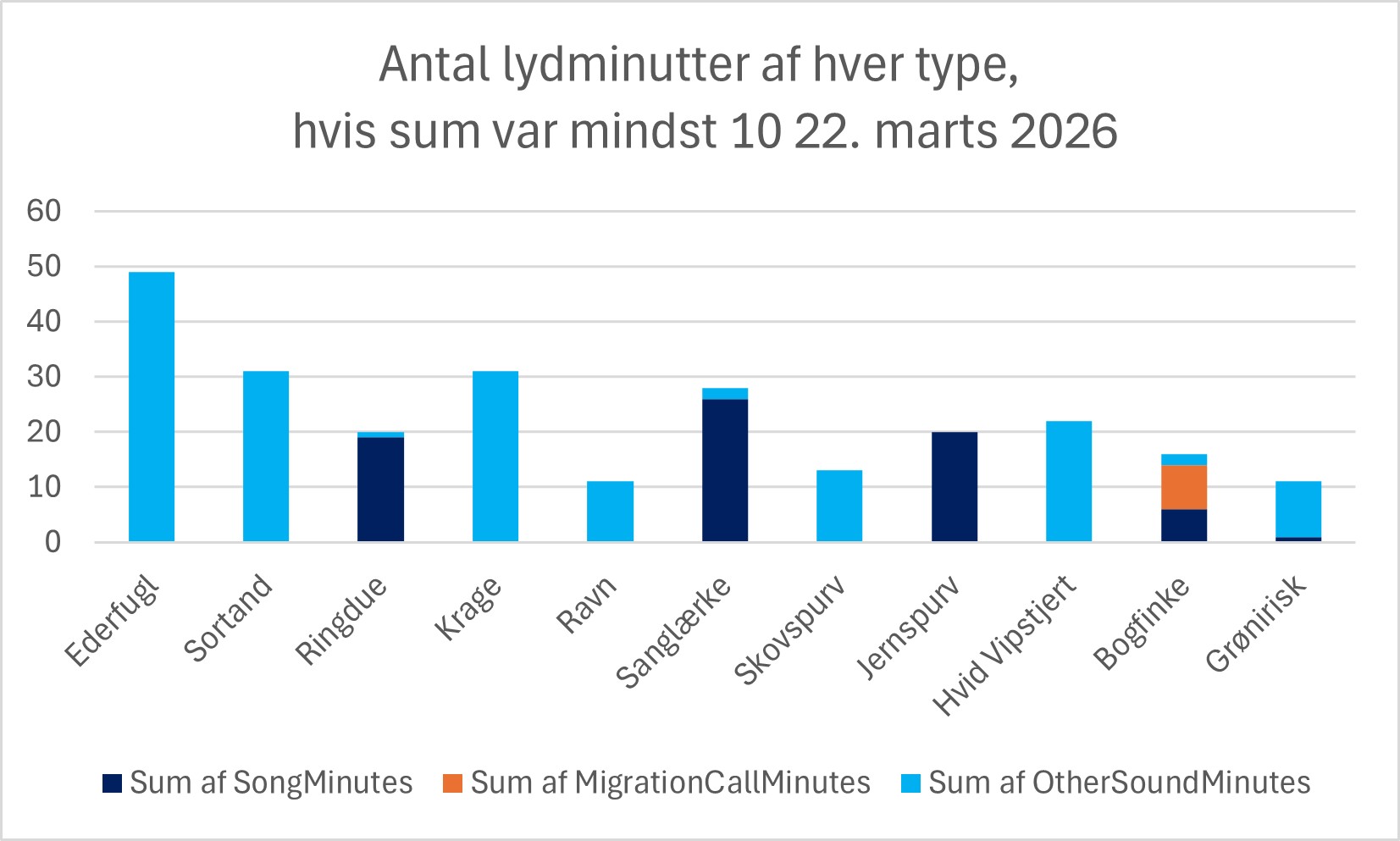 Human Song Migr Other 20260322