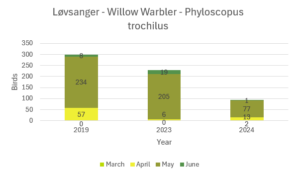Lovsanger_Graph.png