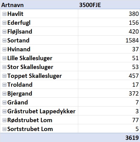 Helars 2021 12 3 Alle tabel