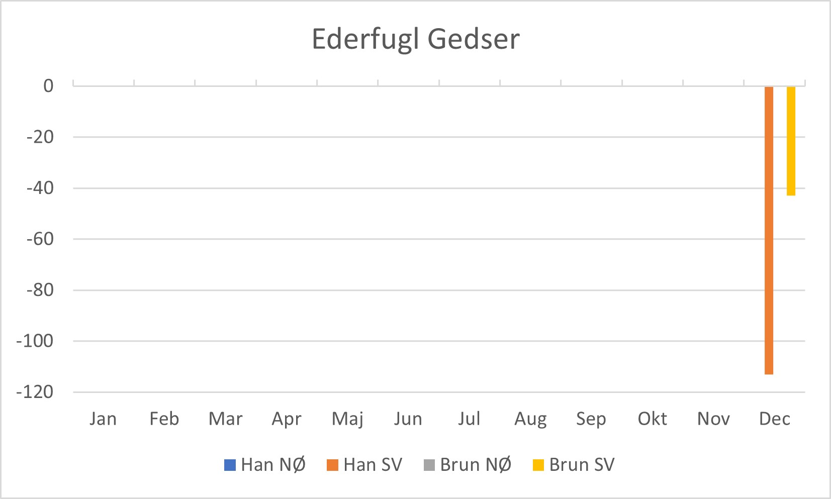 Helars 2021 12 3 Ederfugl