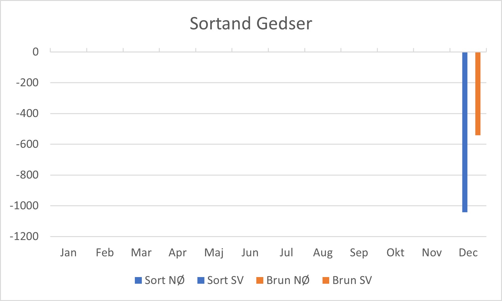 Helars 2021 12 3 Sortand