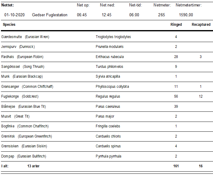 Ringmaerkede_fugle_1_okt.png