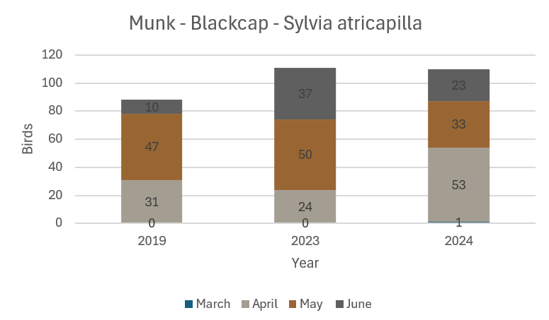 Season_total_browncap.png