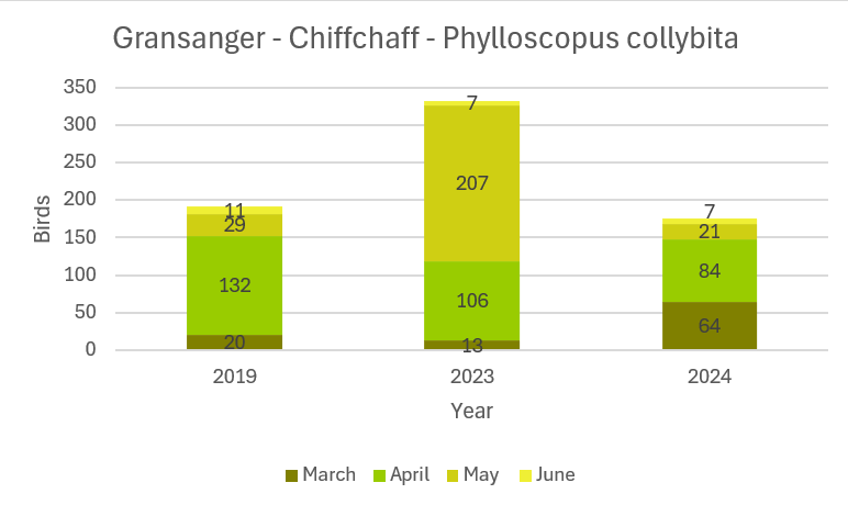 Season_total_chiffi.png