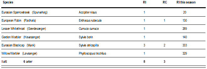 Skærmbillede 2026 09 20 112131