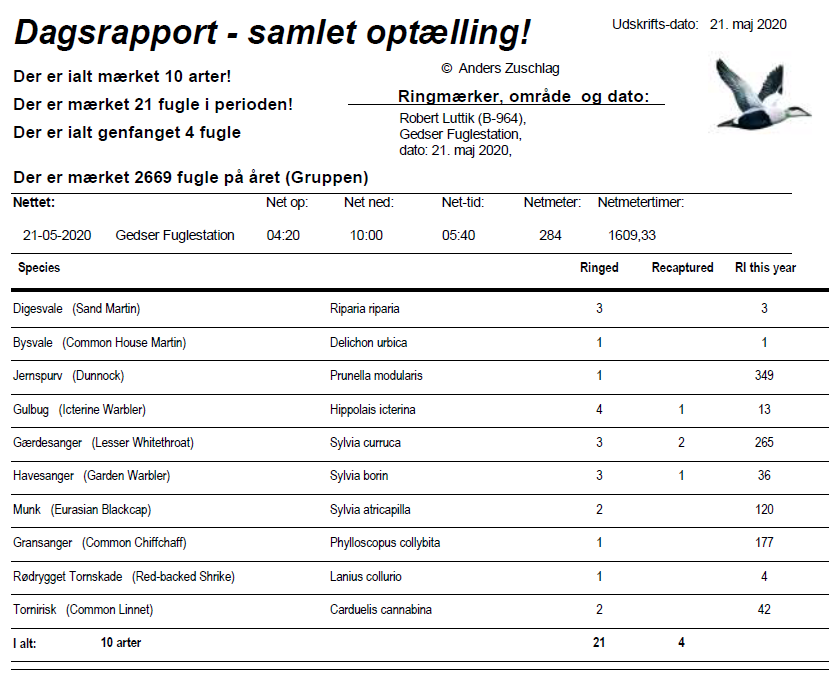 catches of 21maj2020