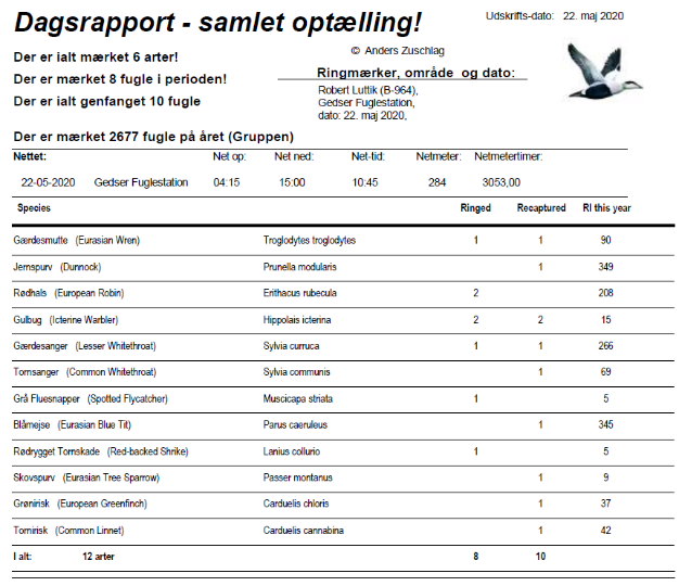 catches of 22maj2020