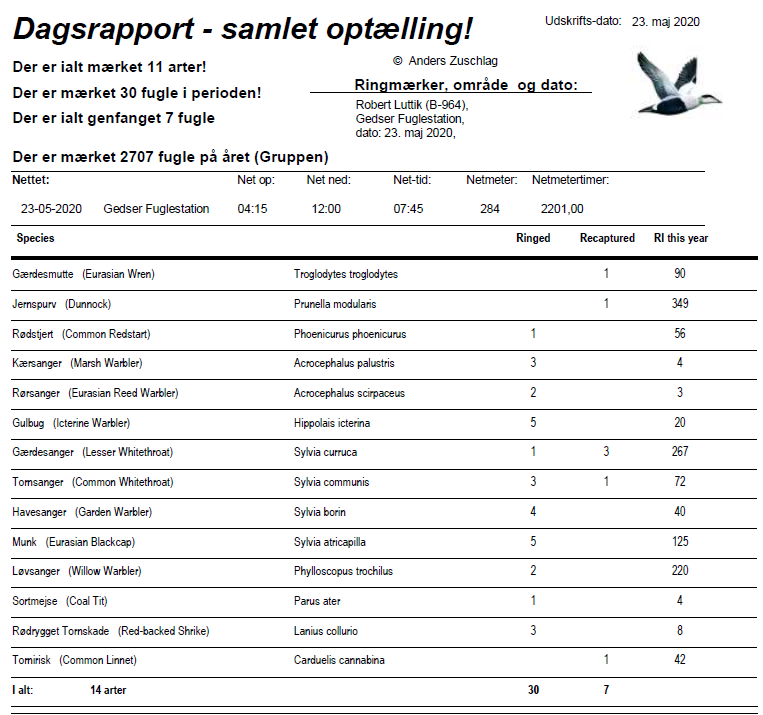 catches of 23maj2020