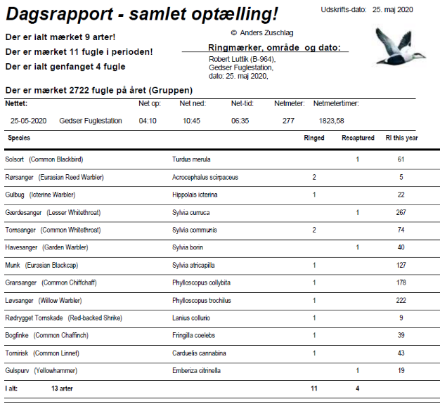 catches of 25maj2020