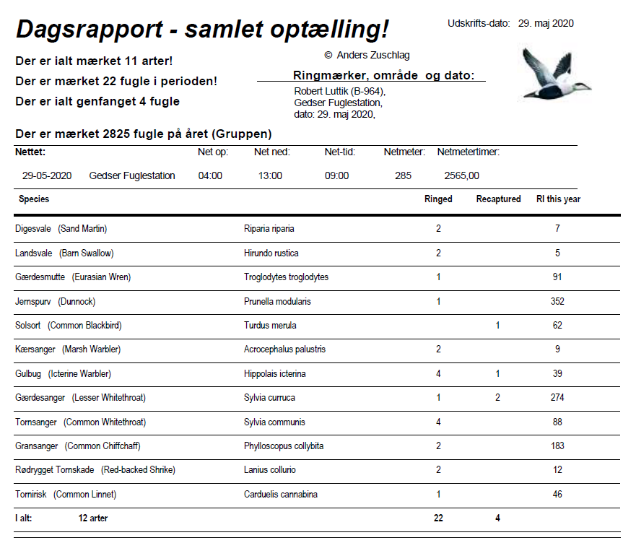 catches of 29maj2020