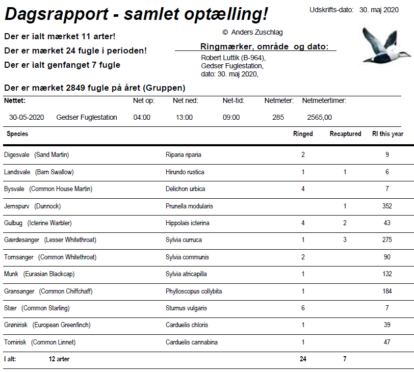 catches of 30maj2020