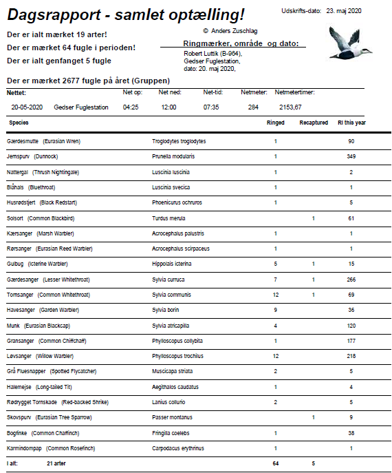 catches of cor20maj2020