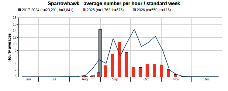graph_6a980cb5b68df.png