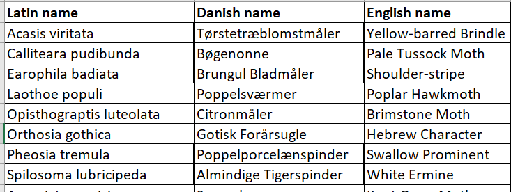 moths 20mei2023