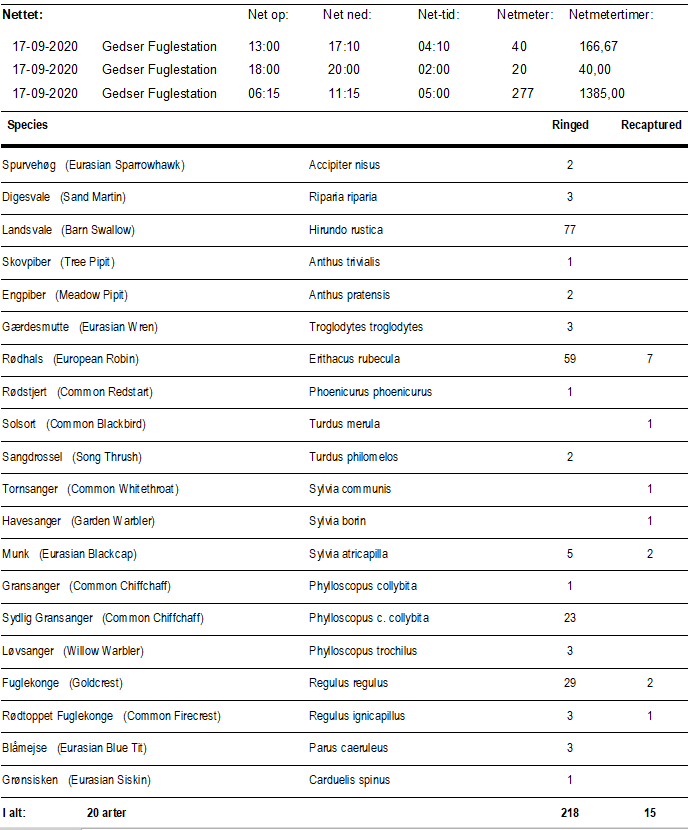 ringmaerkede_fugle_17_sep.png