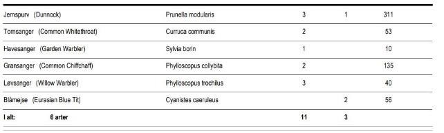 table 19may2023