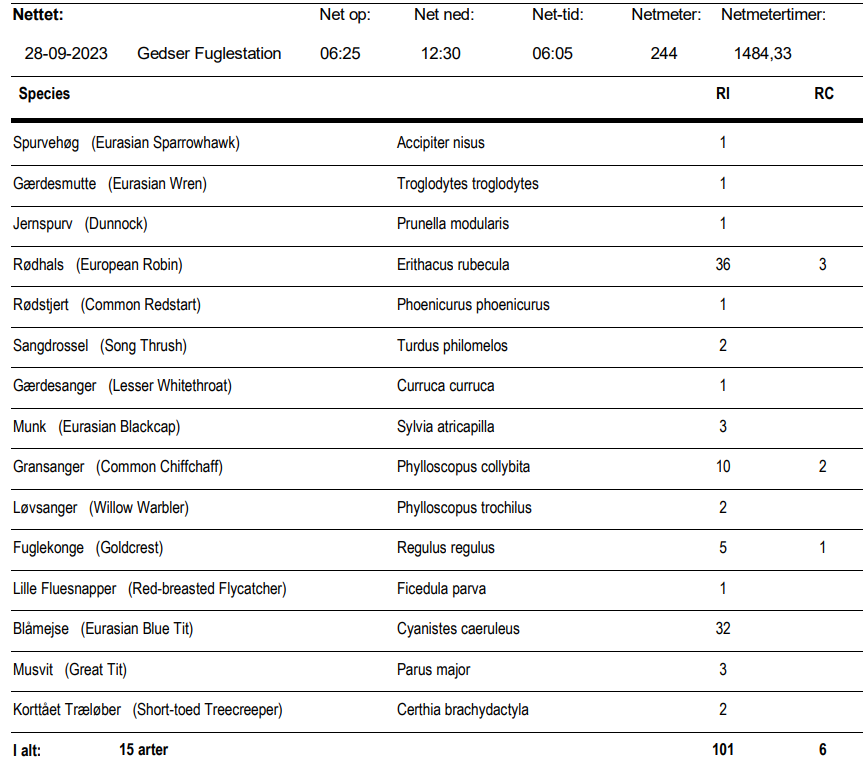 table 28092023