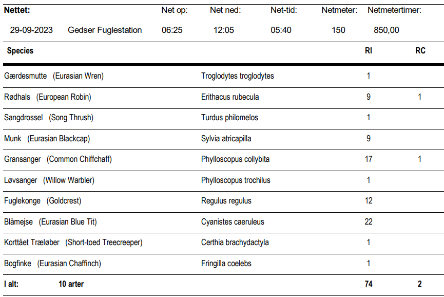 table 29092023