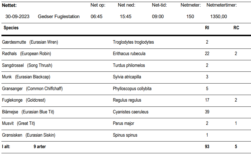 table 30092023