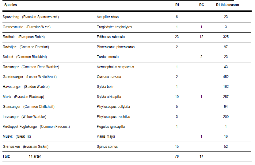 total_14-09-2022.png